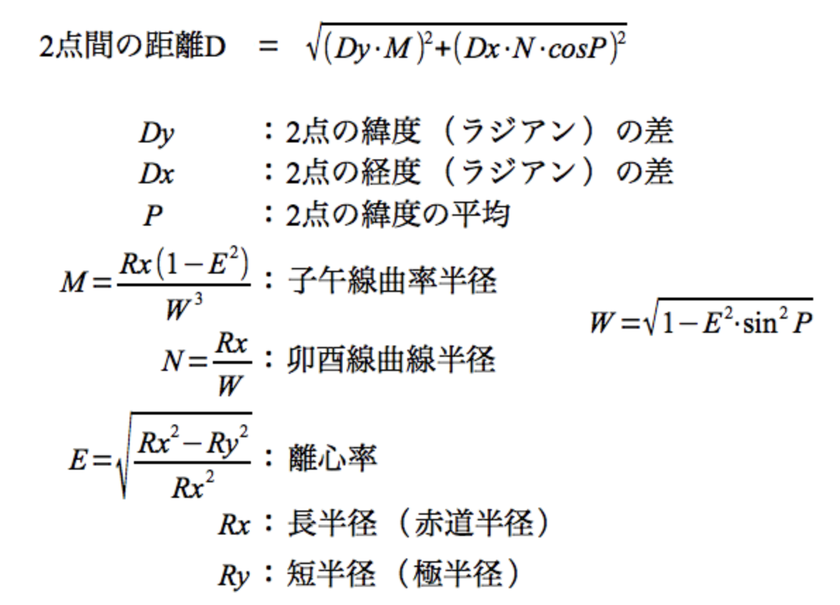 Pythonのロゴ